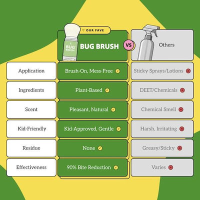 BrushShield Bug Brush