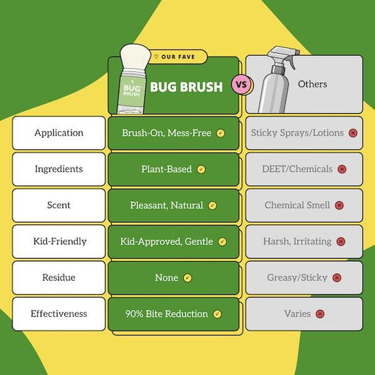 BrushShield Bug Brush